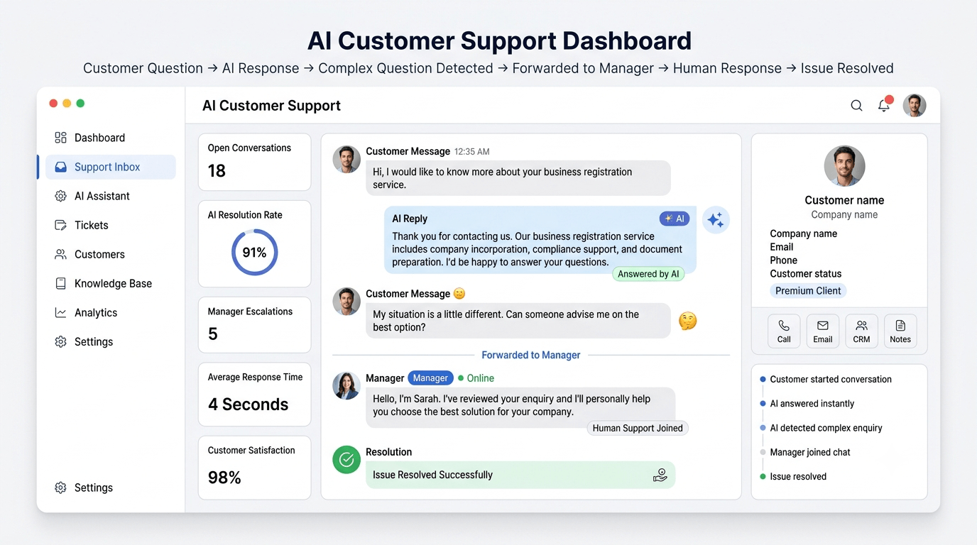 AI support chatbot resolving a client question then handing over to a manager