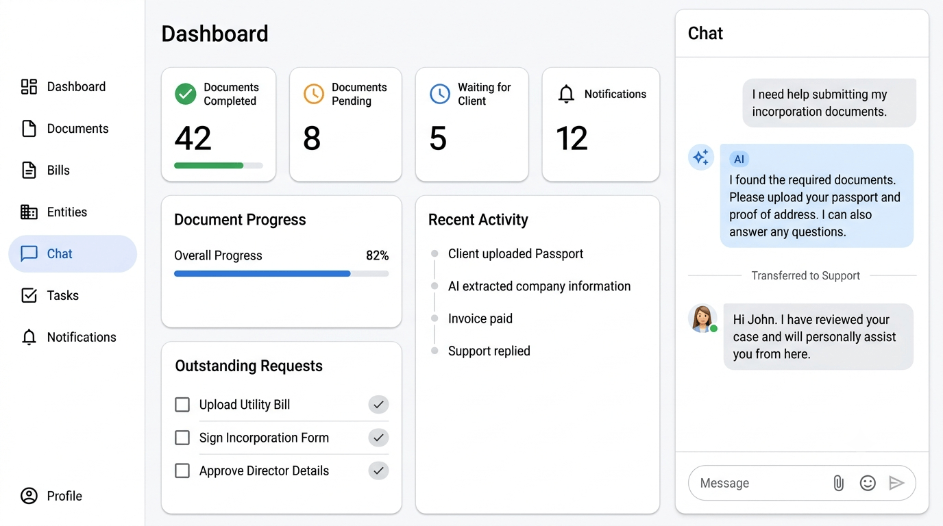 Client portal chat with AI reply followed by transfer to a human support agent