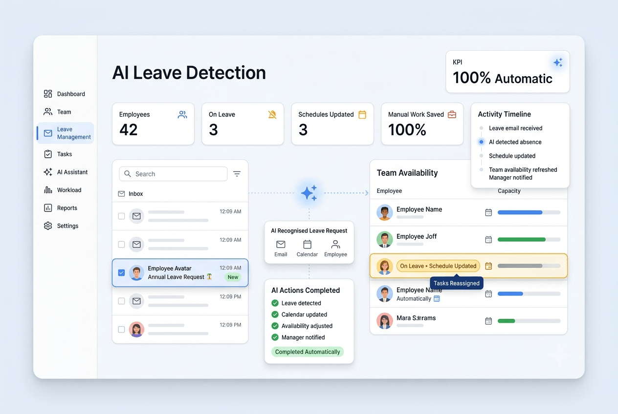 AI detecting a leave request email and automatically updating the staff schedule to on-leave status